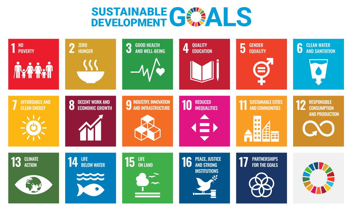 Sustainable Development Goal Tiles