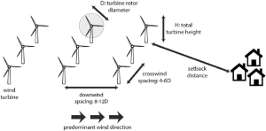 Credit: Jann Michael Weinand et al. under CC BY-NC-ND 4.0, DOI:10.1016/j.renene.2021.10.027